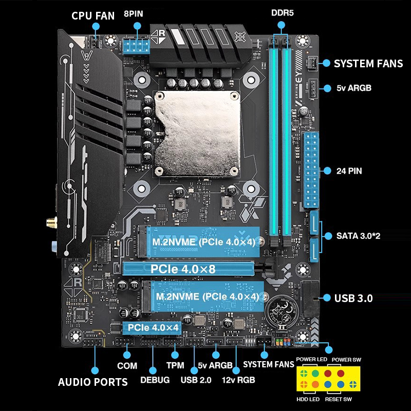 Ddr5 64Gb - Ultra-125H Motherboard with Onboard CPU Kit