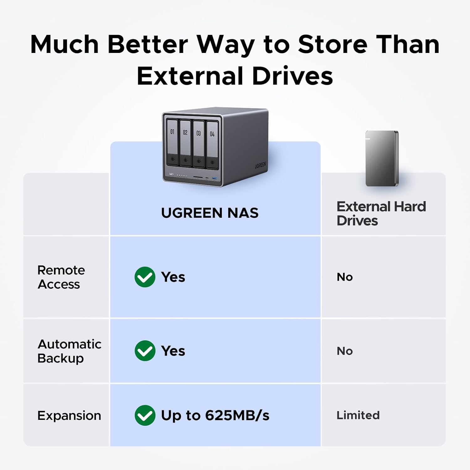 NASync DXP4800 4-Bay Desktop N - огляд і ціна Ddr5 8Gb