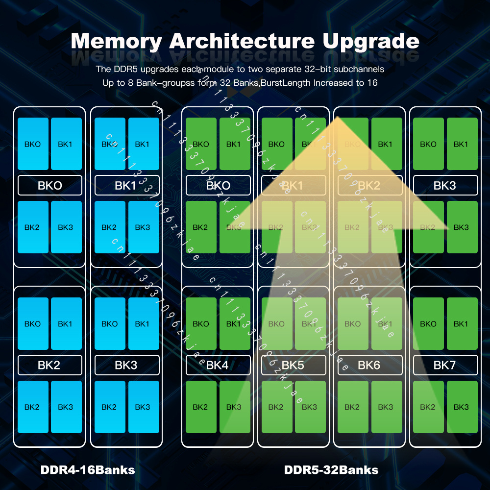 High Quality DDR5 RAM 8GB 16GB - огляд і ціна Ddr5 4800Mhz