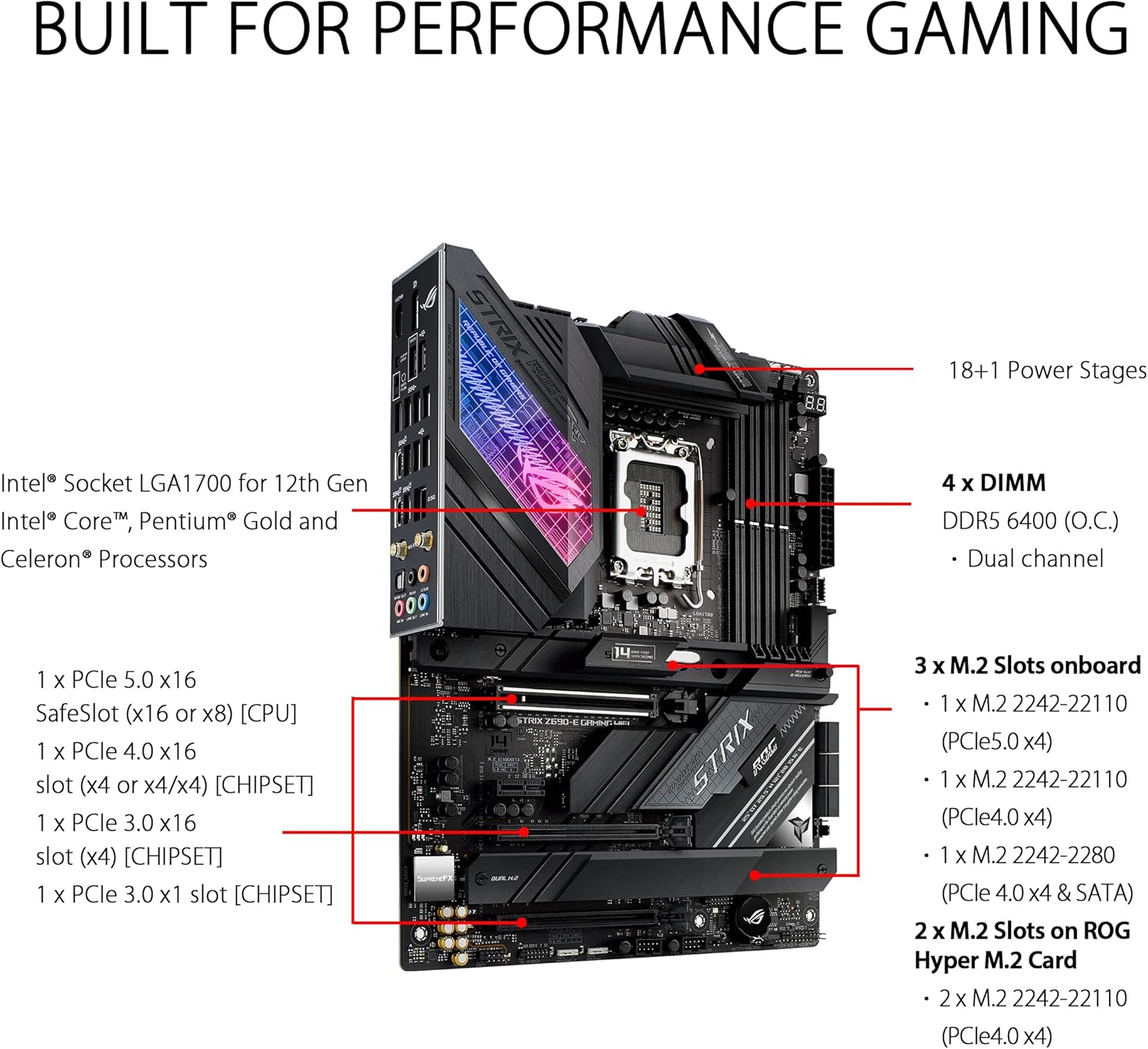 Asus ROG STRIX Z690-E GAMING W - огляд і ціна Ddr5 64Gb