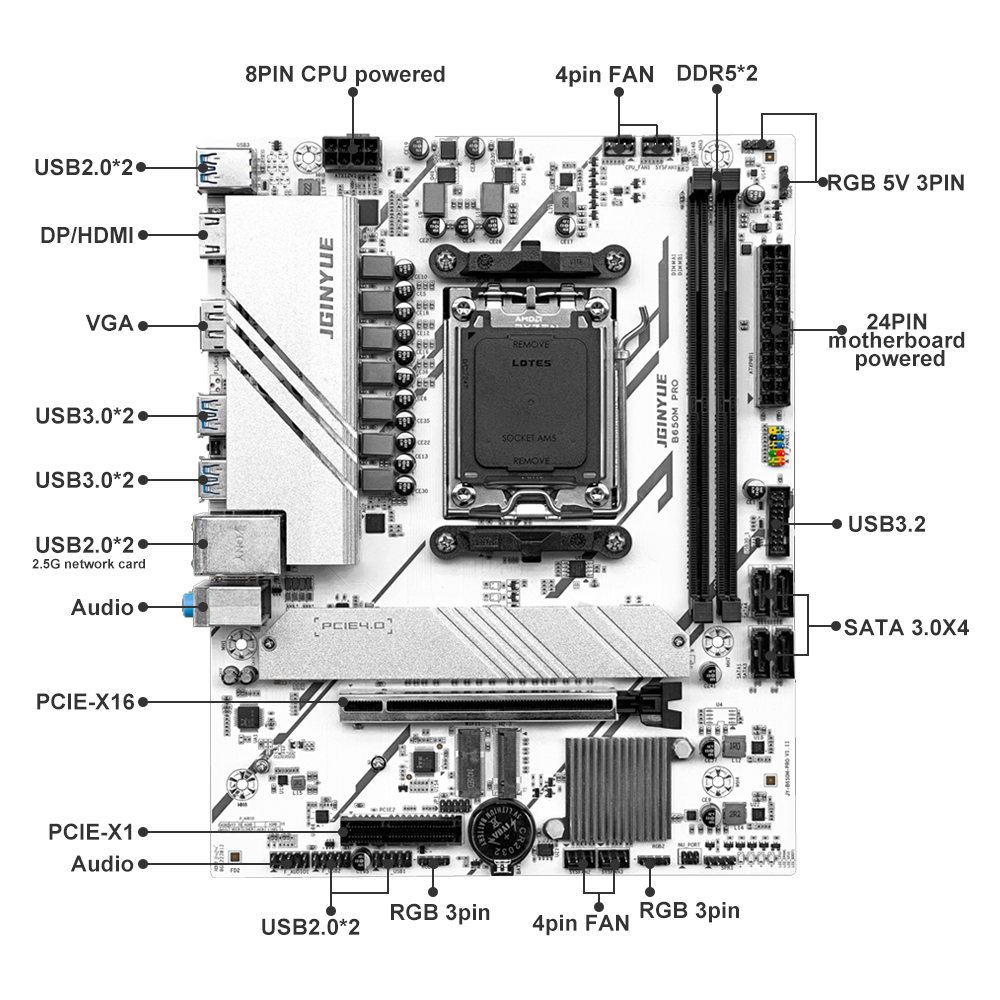 PRO B650M MATX AMD B650 DDR5 6 - огляд і ціна Ddr5 6000Mhz